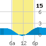 Texas City tide chart for Wednesday, November 15, 2023