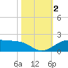Texas City tide chart for Thursday, November 2, 2023