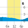 Texas City tide chart for Monday, November 6, 2023