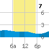 Texas City tide chart for Tuesday, November 7, 2023