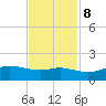 Texas City tide chart for Wednesday, November 8, 2023