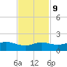 Texas City tide chart for Thursday, November 9, 2023