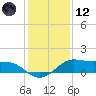 Texas City tide chart for Tuesday, December 12, 2023