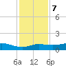 Texas City tide chart for Thursday, December 7, 2023