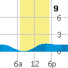 Texas City tide chart for Saturday, December 9, 2023