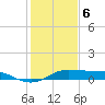 Texas City tide chart for Saturday, January 6, 2024