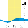 Texas City tide chart for Sunday, February 18, 2024