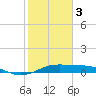 Texas City tide chart for Saturday, February 3, 2024