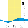 Texas City tide chart for Monday, February 5, 2024