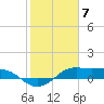 Texas City tide chart for Wednesday, February 7, 2024