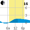 Texas City tide chart for Saturday, March 16, 2024