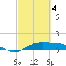 Texas City tide chart for Monday, March 4, 2024