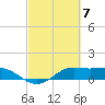 Texas City tide chart for Thursday, March 7, 2024