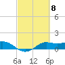 Texas City tide chart for Friday, March 8, 2024