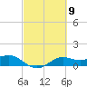Texas City tide chart for Saturday, March 9, 2024