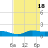 Texas City tide chart for Thursday, April 18, 2024