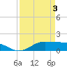 Texas City tide chart for Wednesday, April 3, 2024