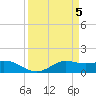 Texas City tide chart for Friday, April 5, 2024