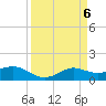 Texas City tide chart for Saturday, April 6, 2024