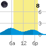 Texas City tide chart for Monday, April 8, 2024