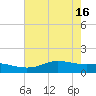 Texas City tide chart for Thursday, May 16, 2024