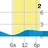 Texas City tide chart for Thursday, May 2, 2024