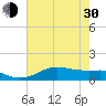 Texas City tide chart for Thursday, May 30, 2024