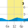 Texas City tide chart for Friday, May 3, 2024