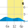 Texas City tide chart for Monday, May 6, 2024