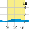Texas City tide chart for Thursday, June 13, 2024