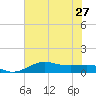 Texas City tide chart for Thursday, June 27, 2024