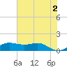 Texas City tide chart for Sunday, June 2, 2024