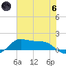 Texas City tide chart for Thursday, June 6, 2024