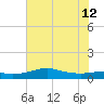 Texas City tide chart for Friday, July 12, 2024