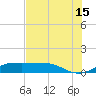 Texas City tide chart for Monday, July 15, 2024