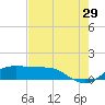 Texas City tide chart for Monday, July 29, 2024