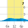 Texas City tide chart for Wednesday, August 7, 2024