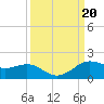 Texas City tide chart for Friday, September 20, 2024