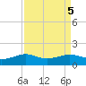 Texas City tide chart for Thursday, September 5, 2024