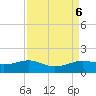 Texas City tide chart for Friday, September 6, 2024