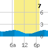 Texas City tide chart for Saturday, September 7, 2024