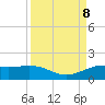 Texas City tide chart for Sunday, September 8, 2024