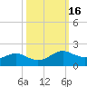 Texas City tide chart for Wednesday, October 16, 2024