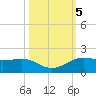 Texas City tide chart for Saturday, October 5, 2024
