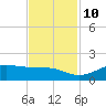 Texas City tide chart for Sunday, November 10, 2024