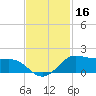 Texas City tide chart for Saturday, November 16, 2024