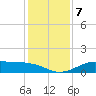 Texas City tide chart for Saturday, December 7, 2024