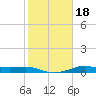 Texas City tide chart for Saturday, January 18, 2025