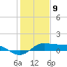 Texas City tide chart for Thursday, January 9, 2025