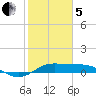 Texas City tide chart for Wednesday, February 5, 2025